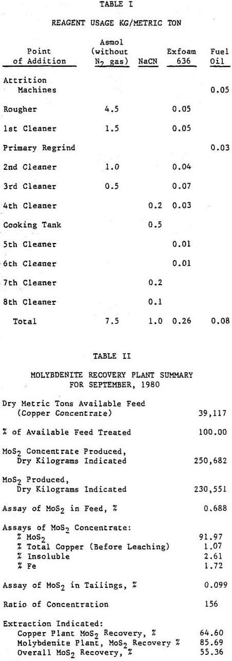 molybdenite recovery reagent usage