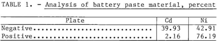 ni-cd-scrap-batteries-analysis