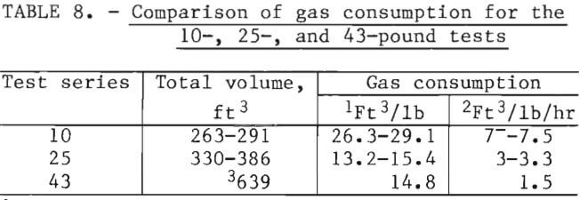 ni-cd-scrap-batteries-comparison