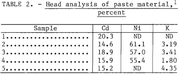 ni-cd-scrap-batteries-head-analysis