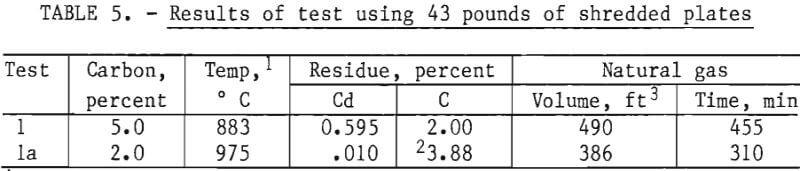 ni-cd-scrap-batteries-result