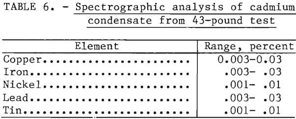 ni-cd-scrap-batteries-spectrographic