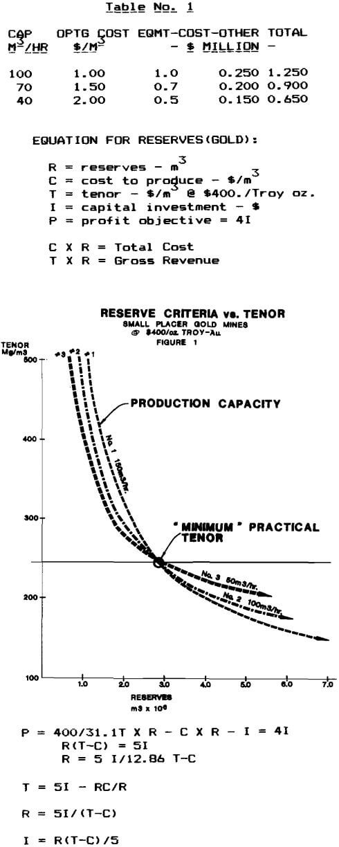 placer-gold-mines-reserve-criteria