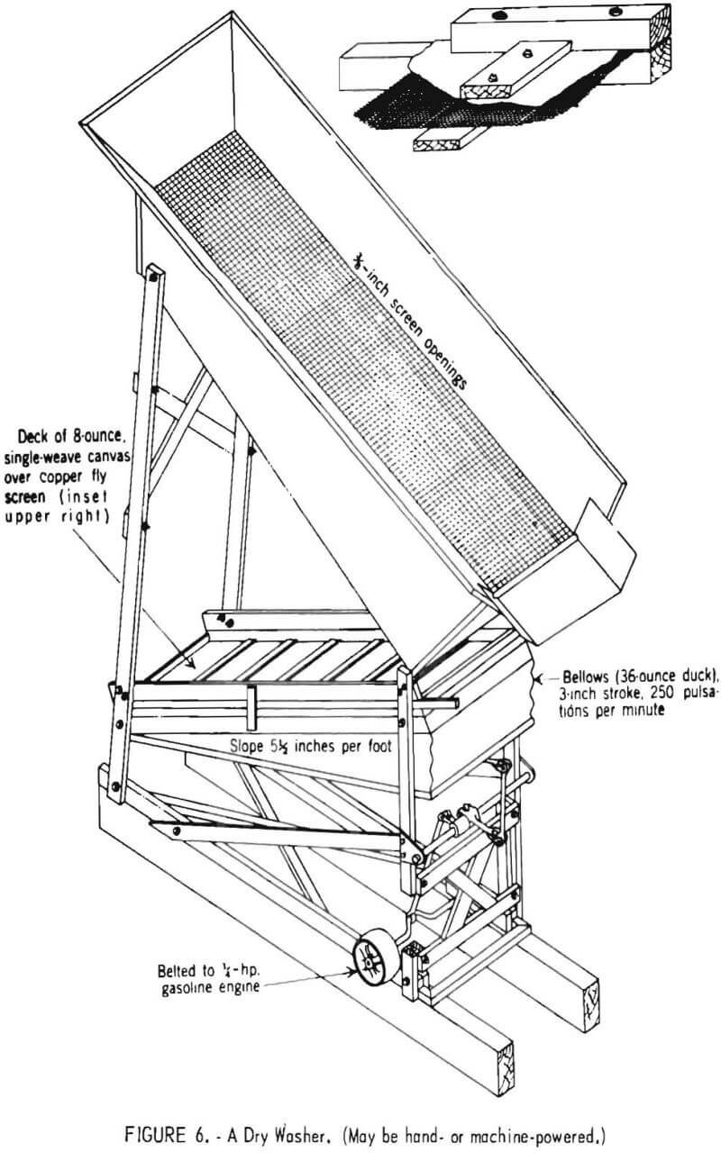 placer-gold-prospecting-dry-washer