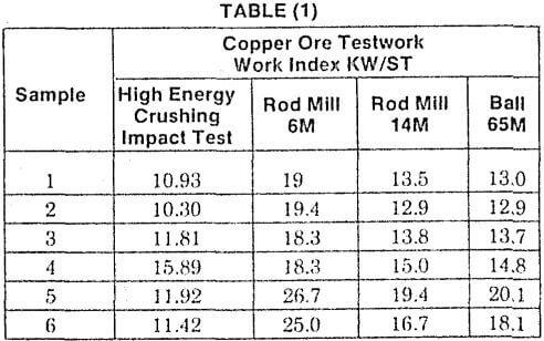 primary-crusher-copper-ore