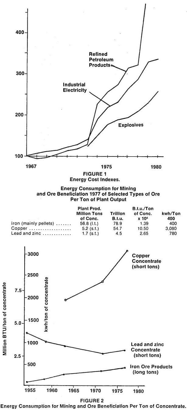 primary crusher energy consumption