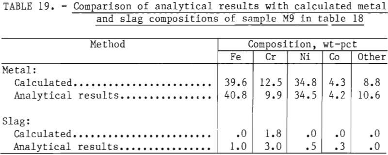 pyrometallurgy-chrome-analytical-results