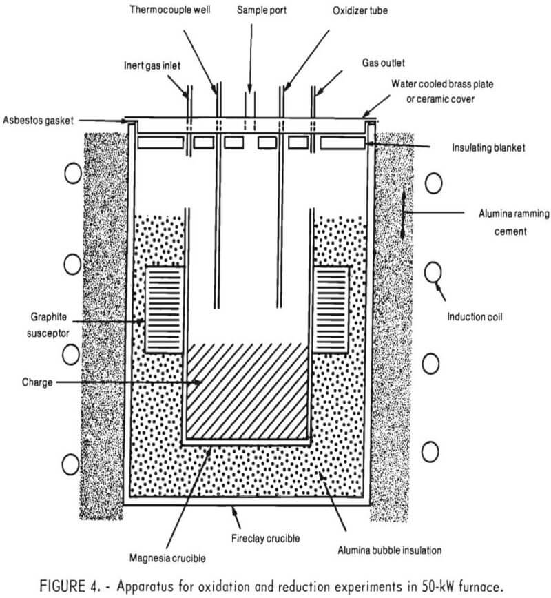 pyrometallurgy chrome apparatus