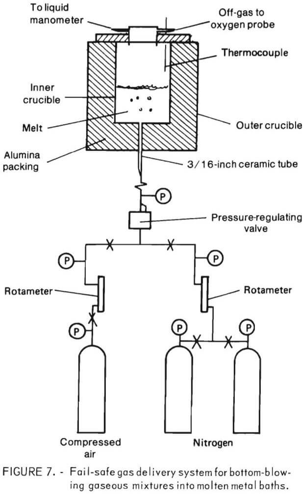 pyrometallurgy chrome molten metal baths