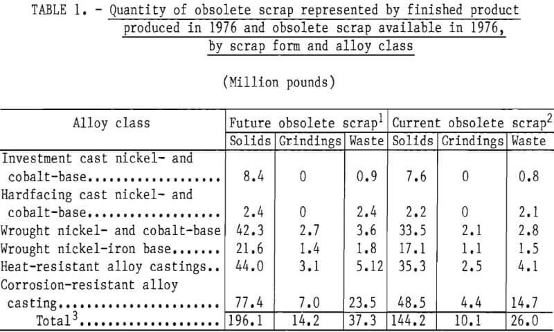 pyrometallurgy-chrome-quantity-of-obsolete-scrap