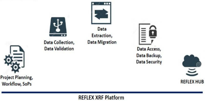 reflex xrf platform