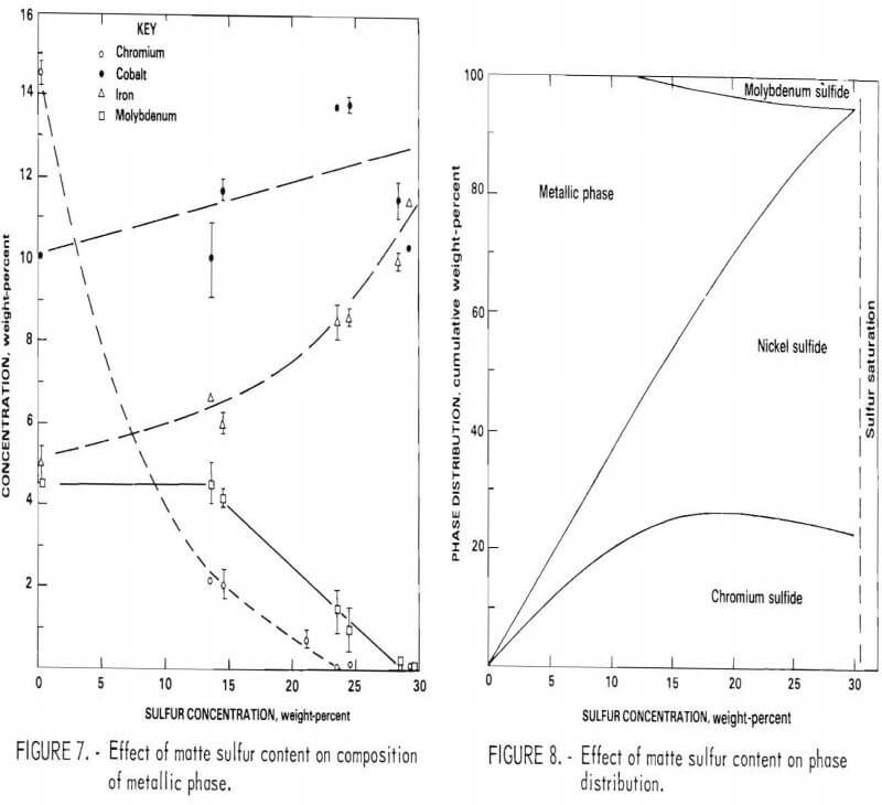 recovering-chromium-composition-of-metallic-phase