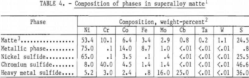 recovering-chromium-composition-of-phase