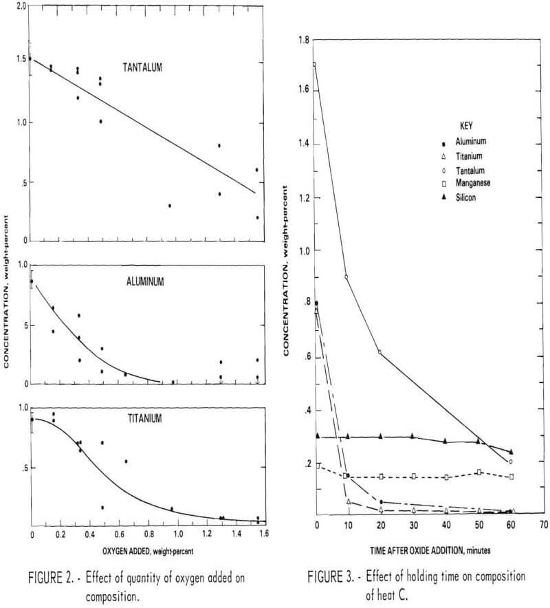 recovering chromium effect of quantity