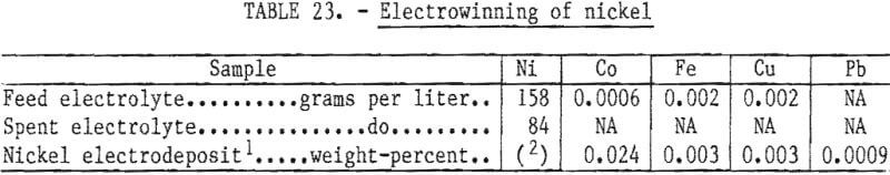 recovering-chromium-electrowinning-of-nickel