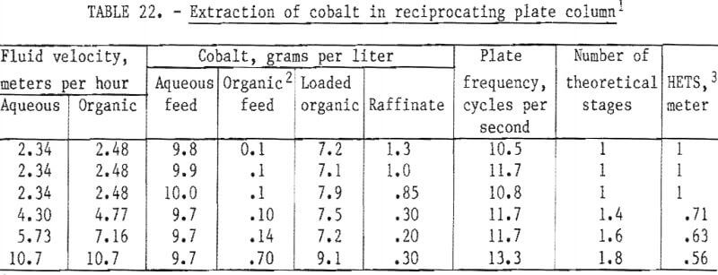 recovering-chromium-extraction