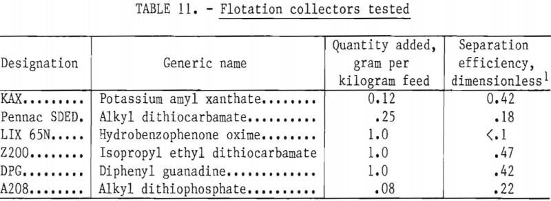 recovering chromium flotation collector tested