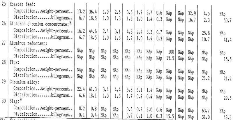 recovering chromium flowsheet-3