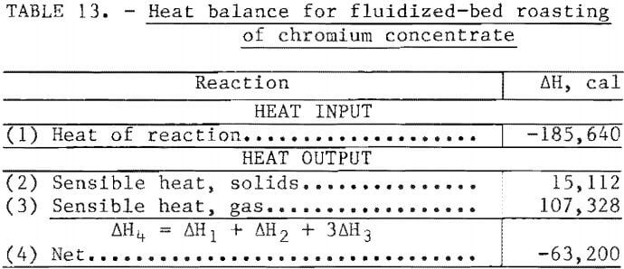 recovering-chromium-heat-balance