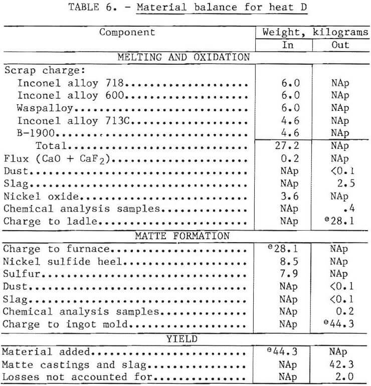 recovering chromium material balance