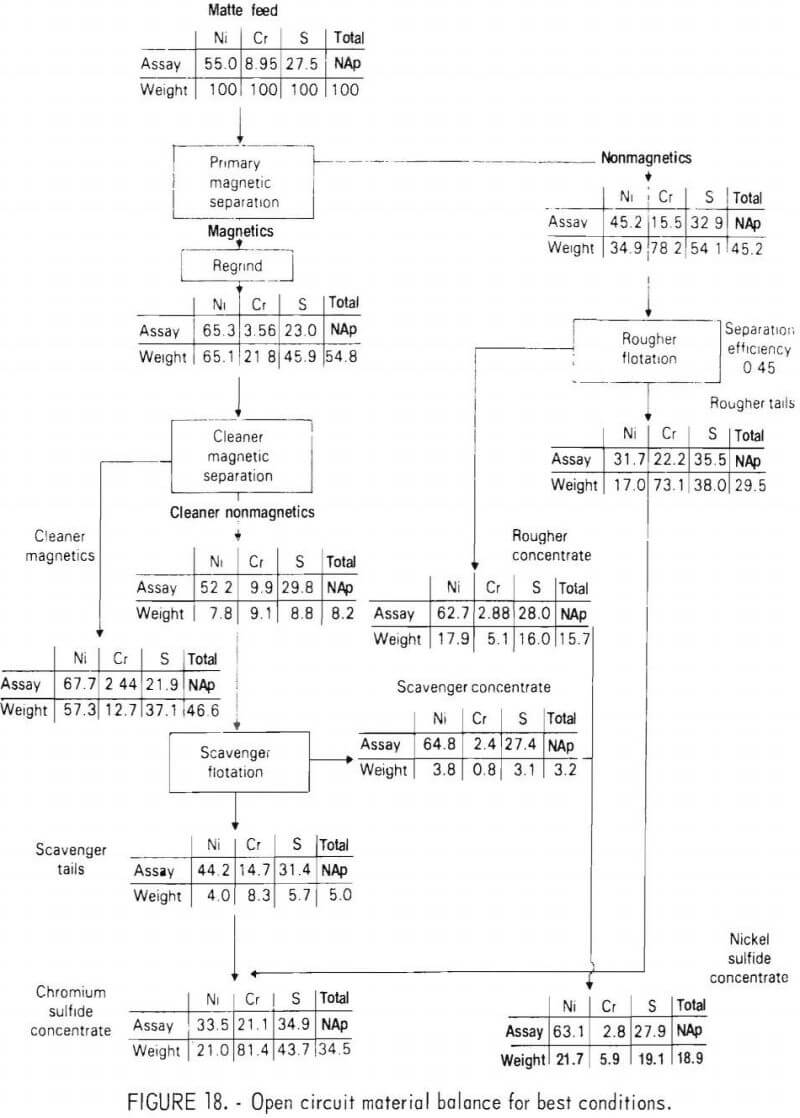 recovering chromium open circuit