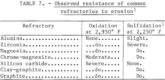 recovering-chromium-refractories