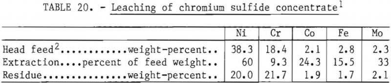 recovering-chromium-sulfide-concentrate