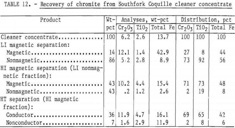 recovery-heavy-mineral-chromite