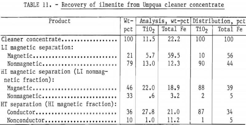 recovery-heavy-mineral-cleaner-concentrate-2