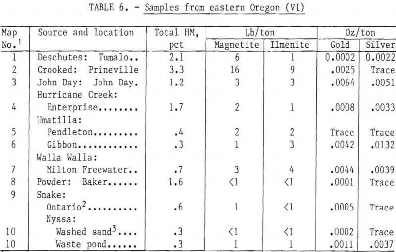 recovery heavy mineral samples from eastern oregon