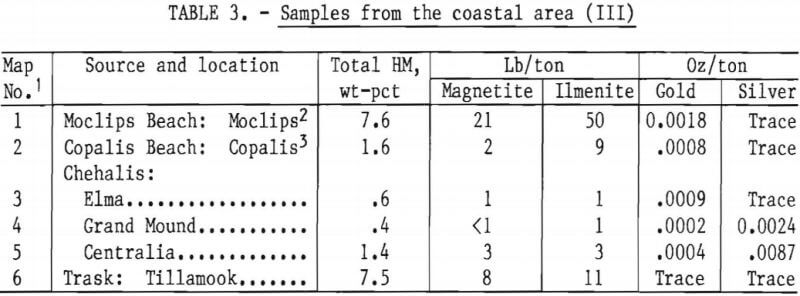 recovery-heavy-mineral-samples-from-the-coastal-area