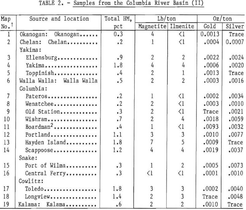 recovery heavy mineral samples from the columbia river basin