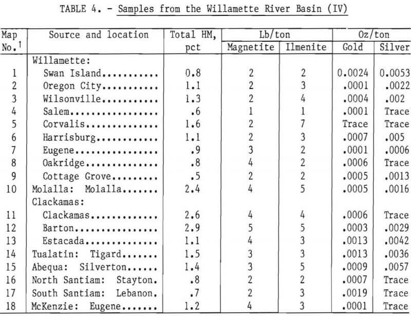 recovery-heavy-mineral-samples-from-the-willamette river basin