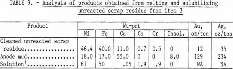 recovery-precious-metals-electronic-scrap-melting