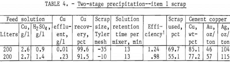 recovery-precious-metals-electronic-scrap-two-stage-precipitation