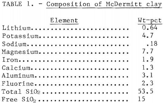 recovery-of-lithium-composition-of-clay