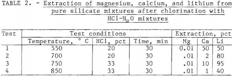 recovery-of-lithium-extraction-of-magnesium