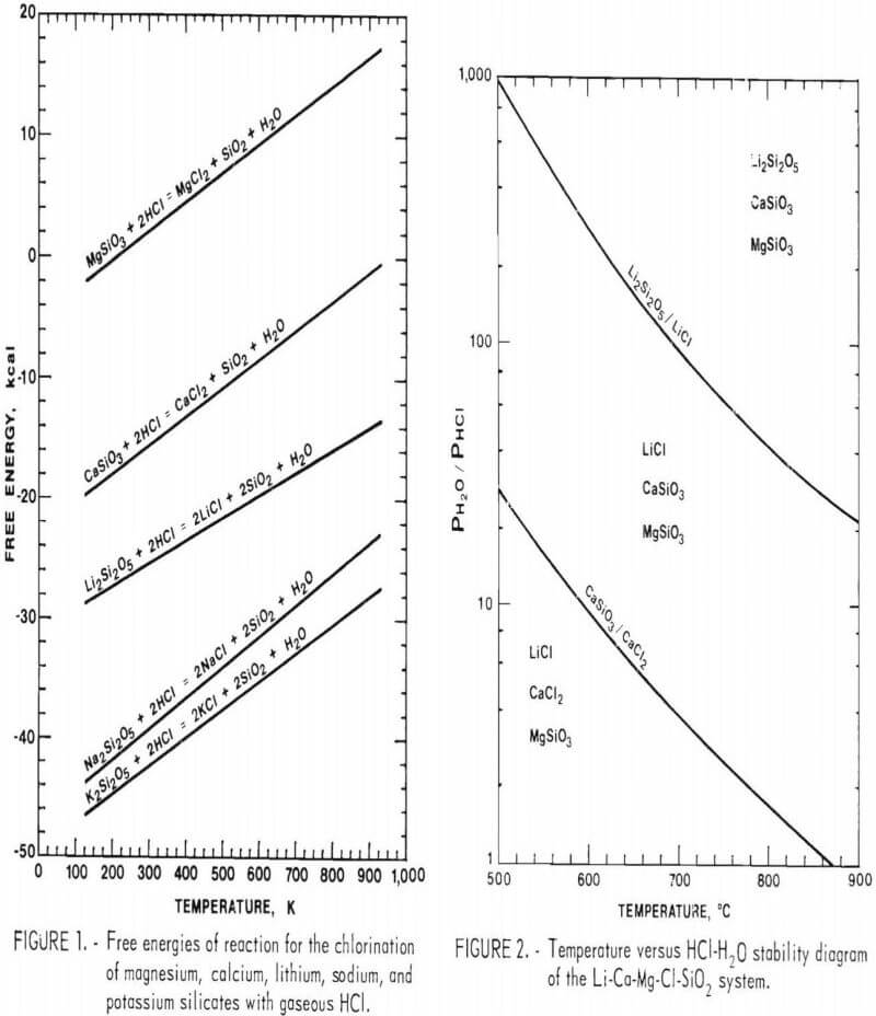 recovery of lithium free energies