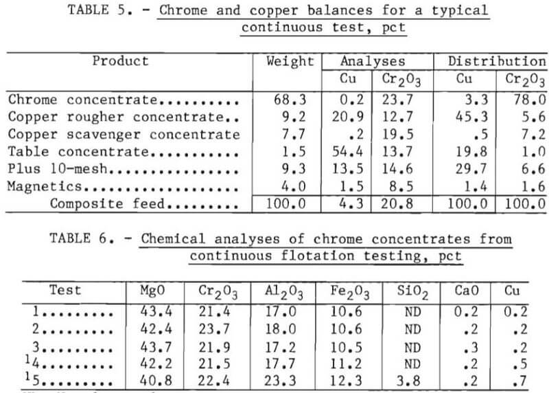 recycling copper smelting furnaces continuous test