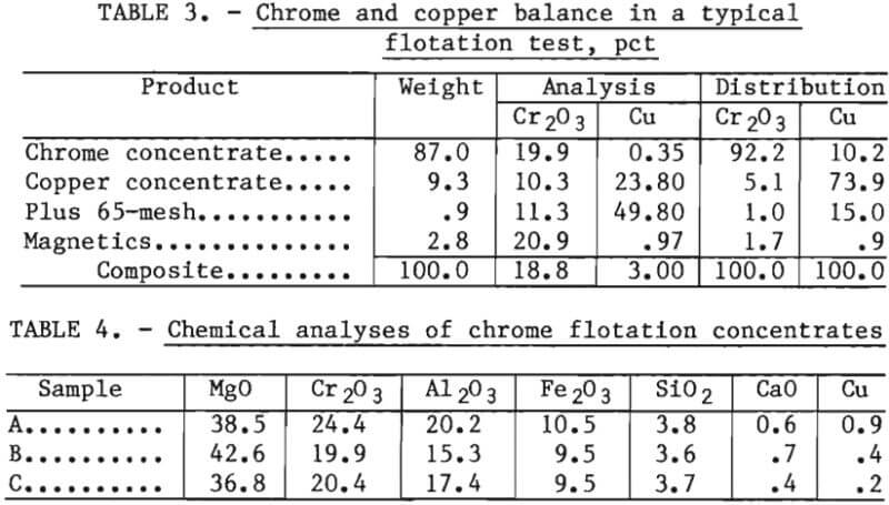 recycling-copper-smelting-furnaces-copper-balance