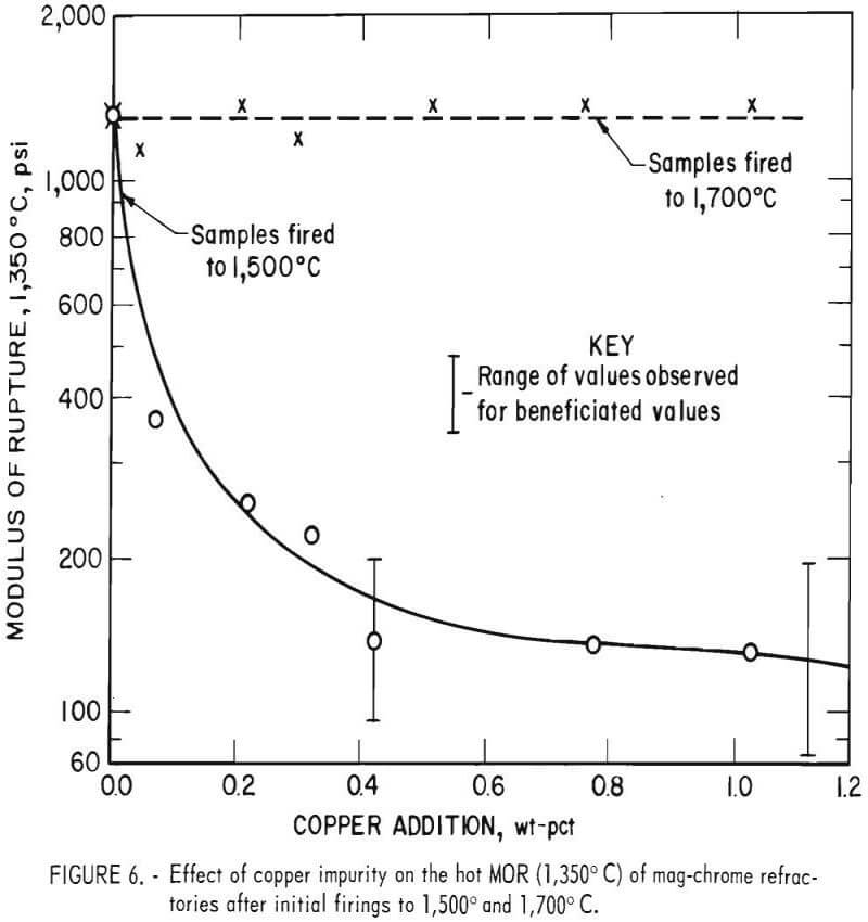 recycling copper smelting furnaces effect of copper