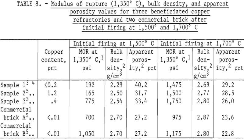 recycling-copper-smelting-furnaces-modulus-of-rupture