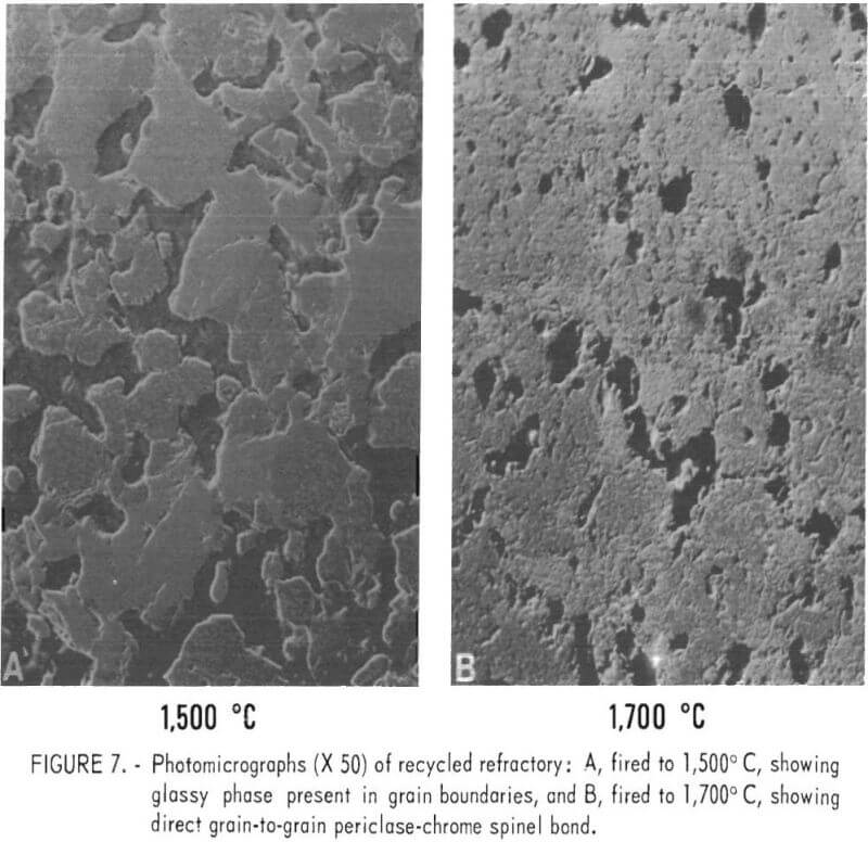 recycling copper smelting furnaces photomicrographs