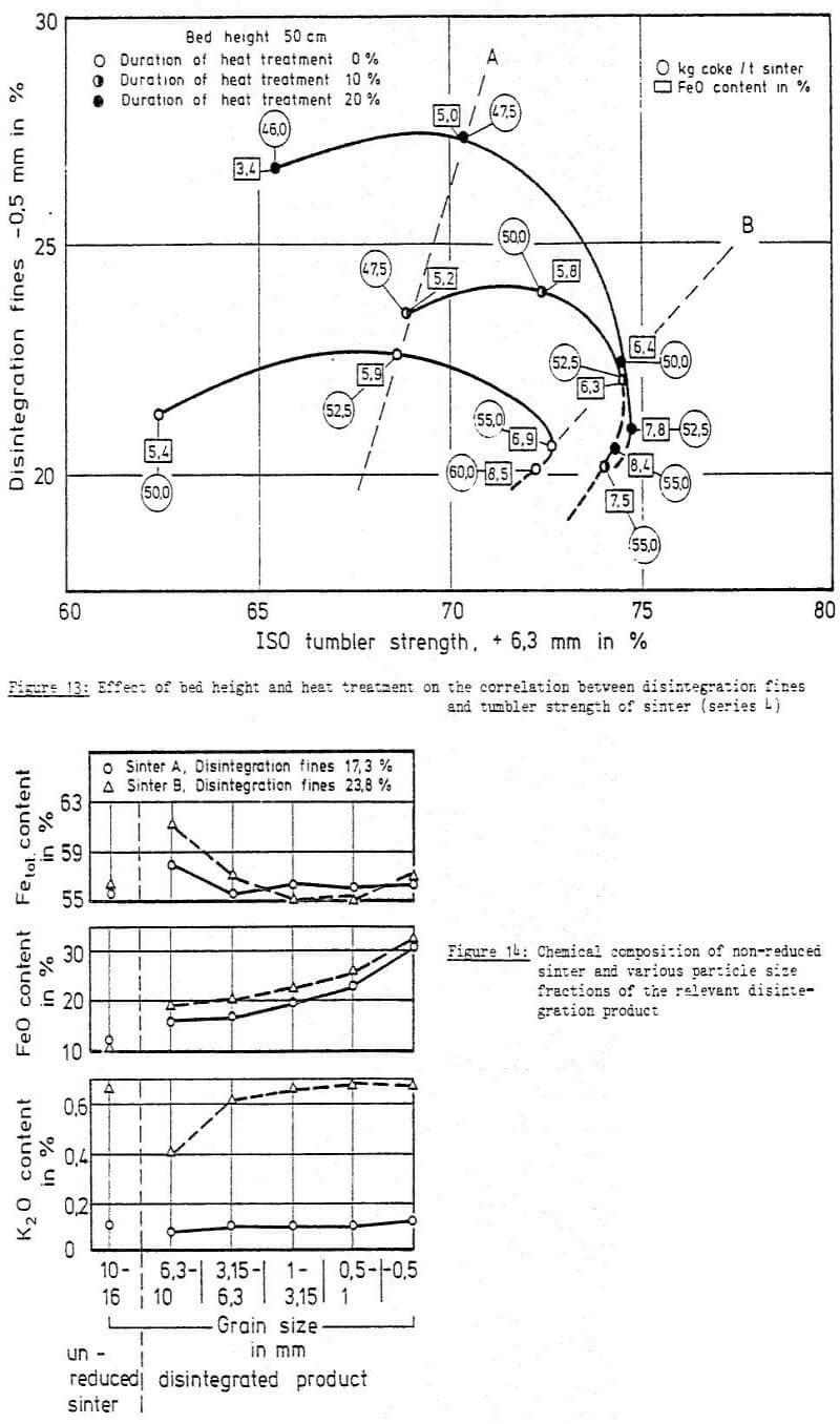 reduction sinter chemical composition