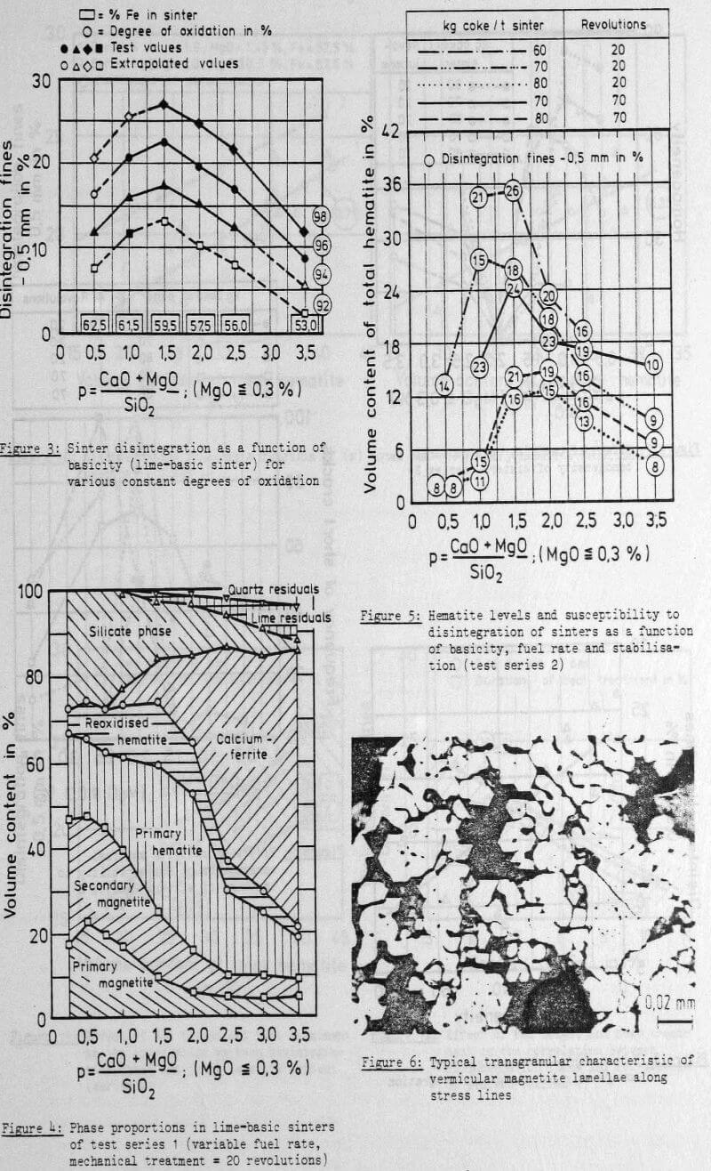 reduction sinter function