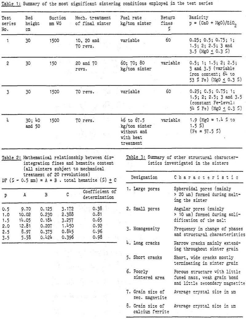 reduction sinter summary