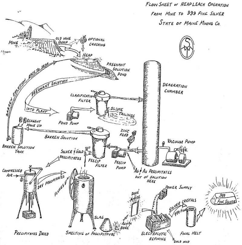 silver-heap-leaching-flowsheet