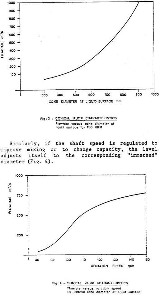 solvent extraction flowrate