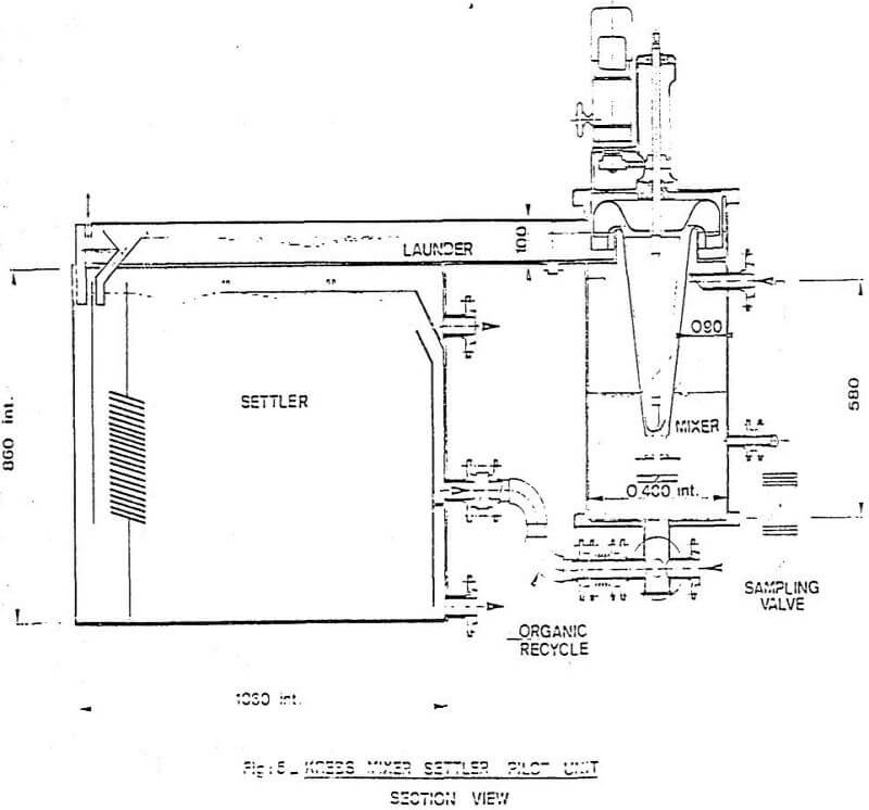 solvent extraction mixer settler pilot unit