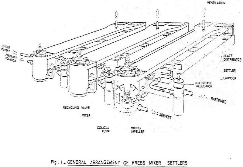 solvent extraction mixer settler